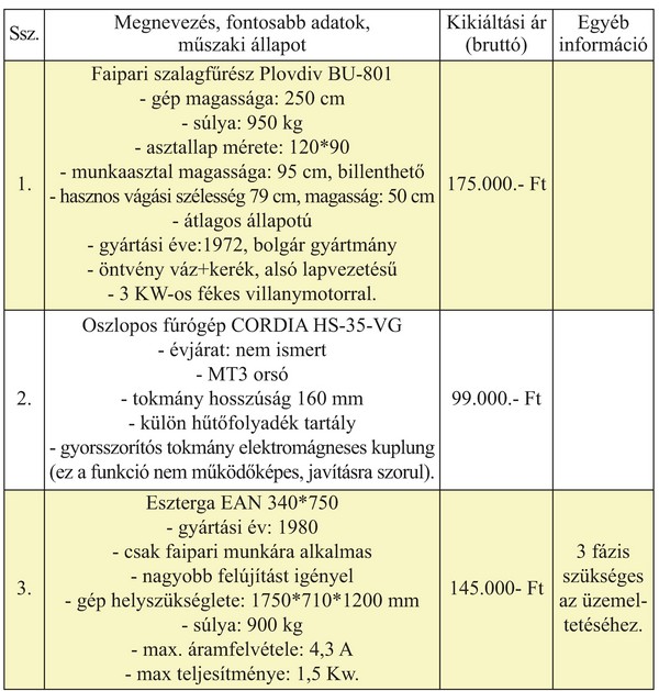 gepek1202