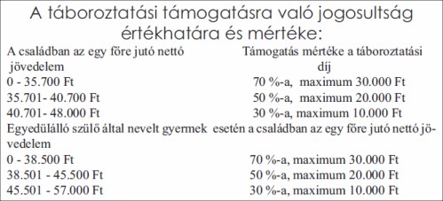 tabor