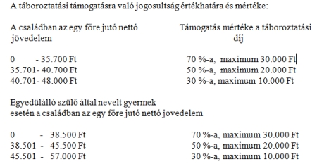 taboroztat450