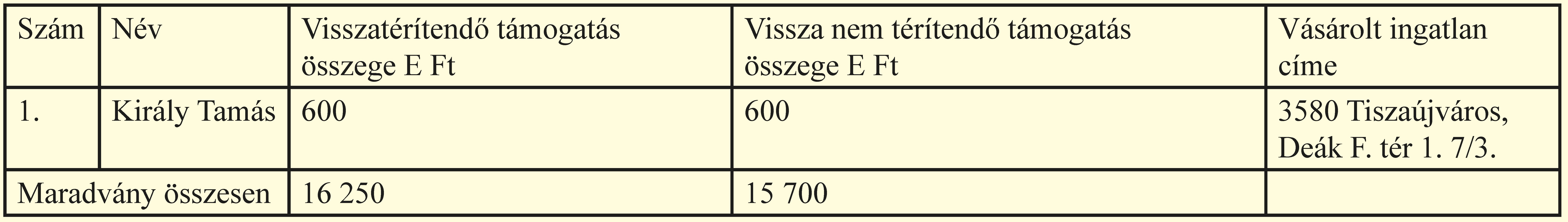 elsolak20211216